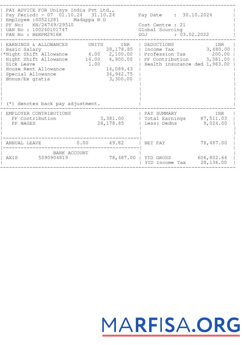 Realistic Unisys India earnings download for verification